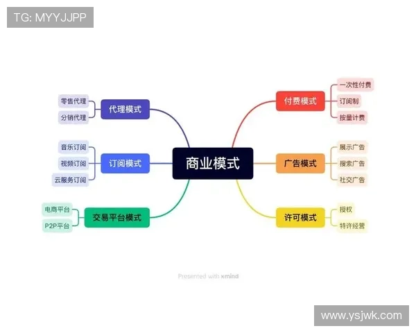 打造成功中小型企业的五大关键策略与成长路径分析